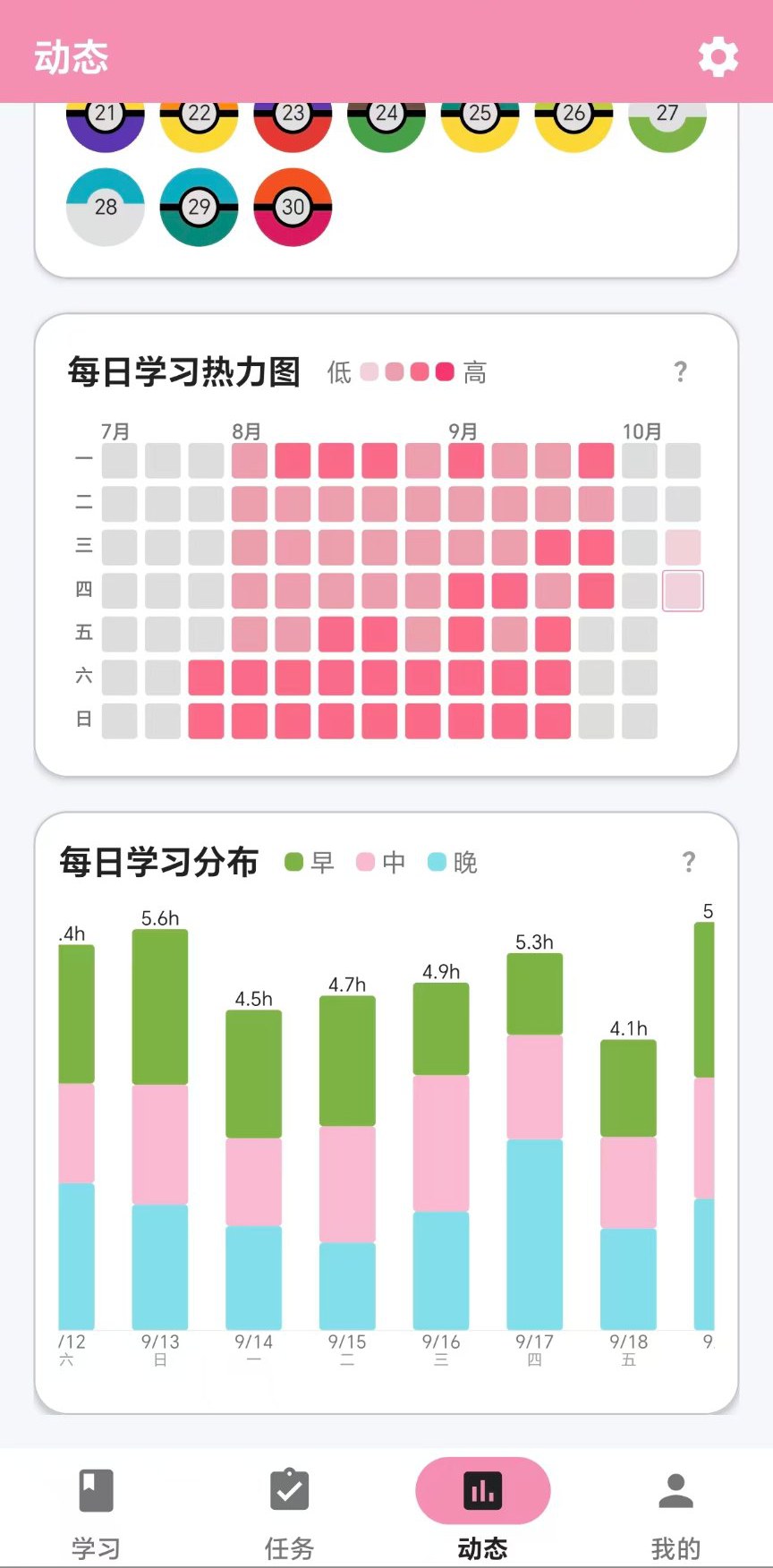 学习热力图与分布柱状图